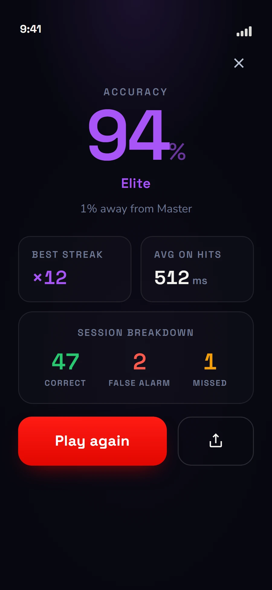ReflexLab Stroop result — 94% accuracy rated Elite, with a session breakdown of correct taps, false alarms and misses